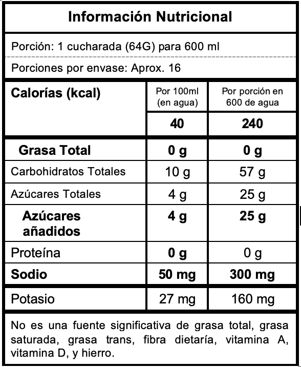 PX PRO Tabla Nutricional 